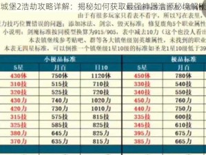 地下城堡2浩劫攻略详解：揭秘如何获取最强神器浩源秘境解锁之旅