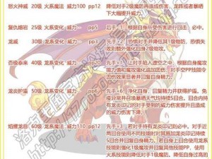 洛克王国可丽翔歌性格深度解析：技能配招推荐与性格特质探究