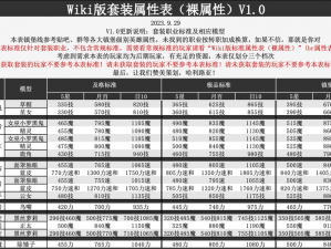 地下城堡2：黑暗觉醒野蛮人英雄评鉴及转职攻略指南