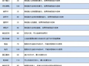 梦幻西游复活型特技详解：探究复活性特技的魅力与特色