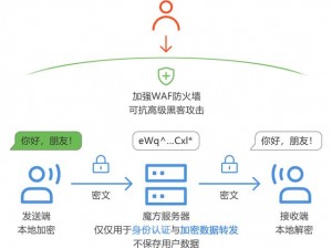 加密通道2入口—如何找到加密通道 2 的入口？