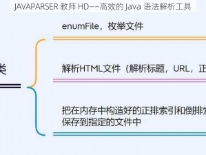 JAVAPARSER 教师 HD——高效的 Java 语法解析工具