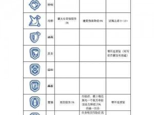 关于凹凸世界零件系统共鸣攻略的全面解析与实用指南