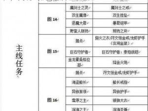 地下城堡2首件红装获取攻略：探索隐藏途径，揭秘专属装备诞生过程