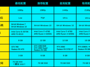 赛博朋克2077PC版配置要求详解：探究高性能硬件需求，助你顺利进入未来世界
