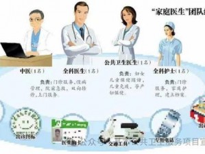 tobu8 美国 100 医生：专业医疗知识，守护你的健康