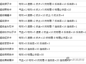 问道手游必杀流职业攻略：变身卡选择推荐与实战解析