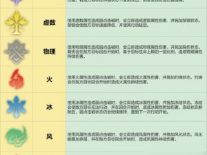 《崩坏3rd全面解析：雷妖武器属性与技能概览》