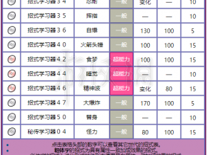 精灵宝可梦GO耿鬼独特能力展示：隐秘技能与强势配招详解