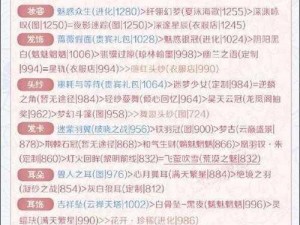 关于《奇迹暖暖》12-7公主级S高分搭配过关攻略的实用策略分享