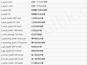 求生之路2秘籍使用指南：详解秘籍应用方法与技巧