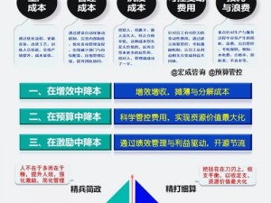 新补给金晶所需投入的全面解析：成本与收益探讨下，揭示新能源技术带来的经济影响