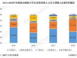 国产欠欠欠 18 一区二区：网生代的独特文化现象