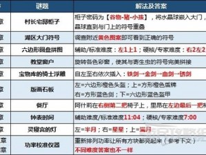 生化危机4重制版谜题解密攻略大全：全面解析游戏谜题与解密技巧