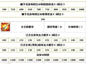 FGO手游攻略：女王梅芙的完美阵容搭配指南