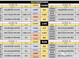 三国志战略版PK赛季开荒打5级地阵容推荐——以实力取胜，高效攻略分享