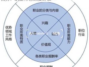 锁链战记全职业解析与评估：哪个职业更具优势？职业特色深度解读