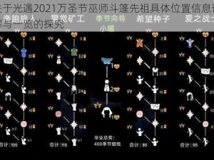 关于光遇2021万圣节巫师斗篷先祖具体位置信息详解与一览的探究