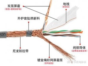 防屏蔽通道防屏蔽入口线路,如何避免防屏蔽通道和防屏蔽入口线路被屏蔽？