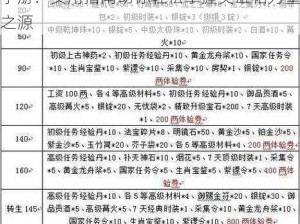 征途2英雄帖获取攻略及英雄帖使用详解手册：实用指南助你轻松掌握英雄帖力量之源