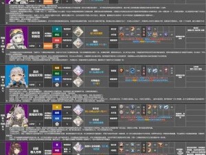 《深空之眼：朔望月读巅峰对决最强阵容解析与刻印神格搭配推荐》