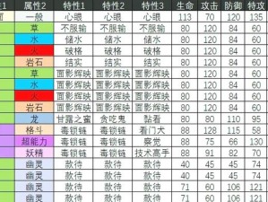 口袋妖怪复刻中海魔狮种族值的深度解析：全面揭示其种族值及其影响