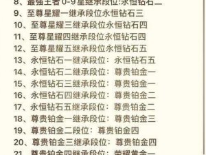 王者荣耀S19新赛季段位晋级全攻略：段位继承规则详解与S19技能表一览