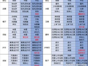 剑侠情缘手游115级五毒腰带魂石选择攻略：解锁最佳魂石推荐提升战斗实力