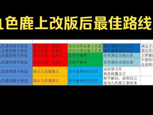 寻仙手游：九色鹿获取全攻略——除了商城的多种获取方法解析