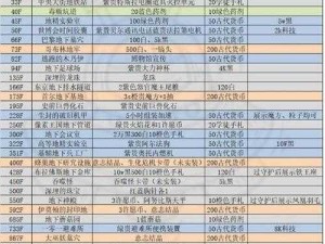 关于最强蜗牛最新隐藏密令全攻略：密令触发技巧与丰厚奖励一览