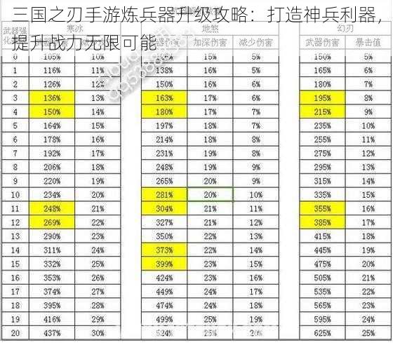 三国之刃手游炼兵器升级攻略：打造神兵利器，提升战力无限可能