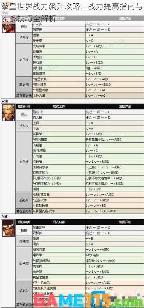 拳皇世界战力飙升攻略：战力提高指南与实战技巧全解析