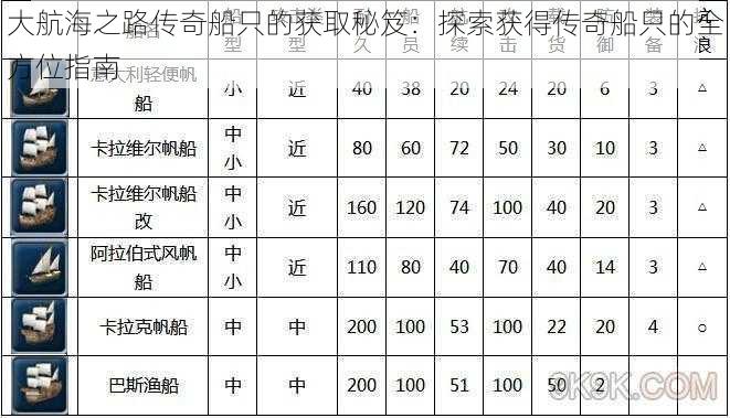 大航海之路传奇船只的获取秘笈：探索获得传奇船只的全方位指南