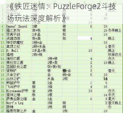 《铁匠迷情：PuzzleForge2斗技场玩法深度解析》