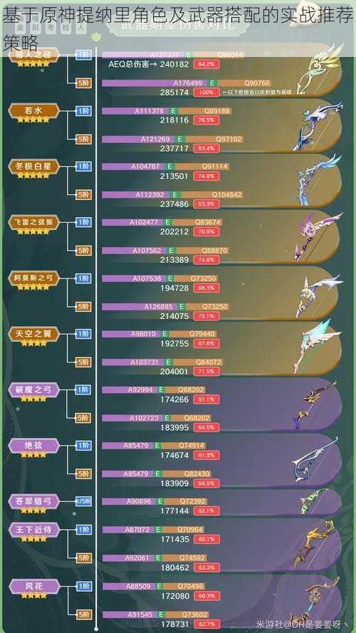 基于原神提纳里角色及武器搭配的实战推荐策略