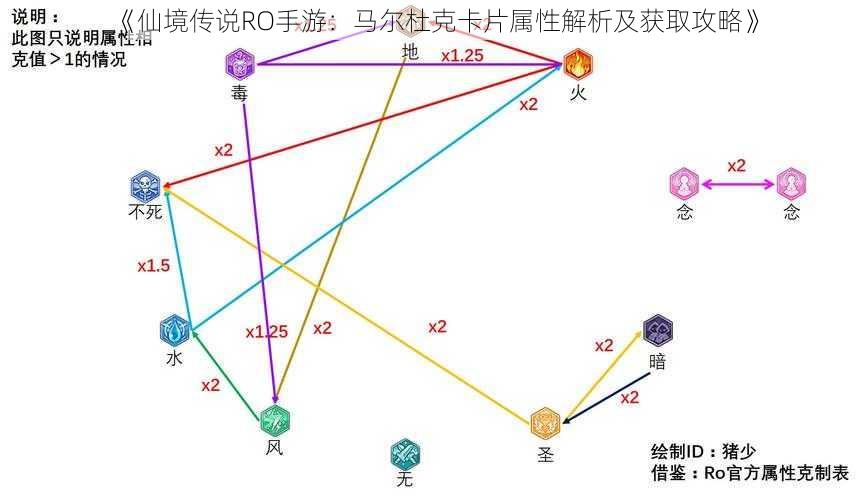 《仙境传说RO手游：马尔杜克卡片属性解析及获取攻略》