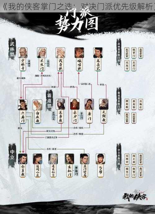 《我的侠客掌门之选：对决门派优先级解析》