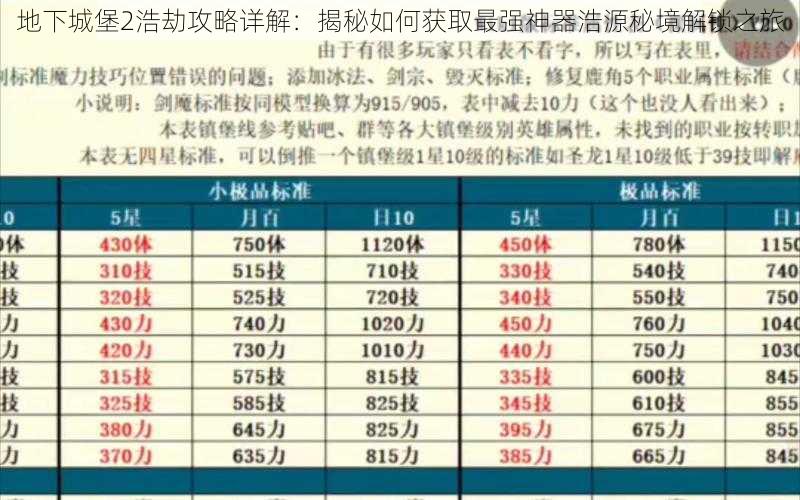 地下城堡2浩劫攻略详解：揭秘如何获取最强神器浩源秘境解锁之旅