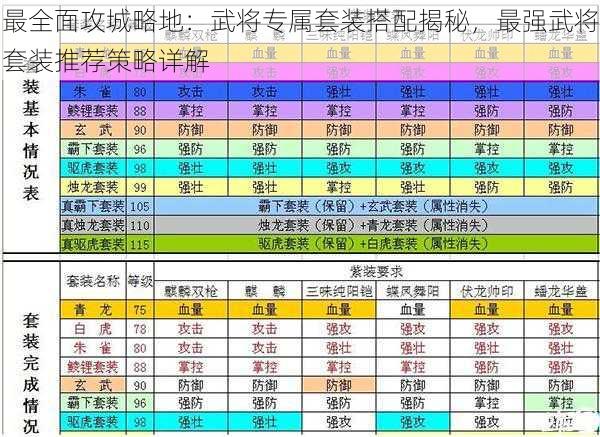 最全面攻城略地：武将专属套装搭配揭秘，最强武将套装推荐策略详解