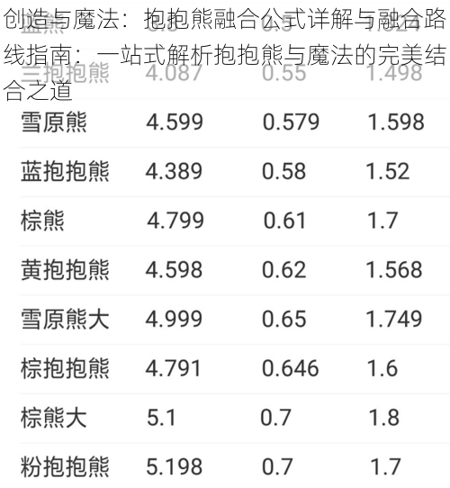 创造与魔法：抱抱熊融合公式详解与融合路线指南：一站式解析抱抱熊与魔法的完美结合之道