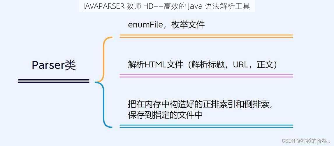 JAVAPARSER 教师 HD——高效的 Java 语法解析工具