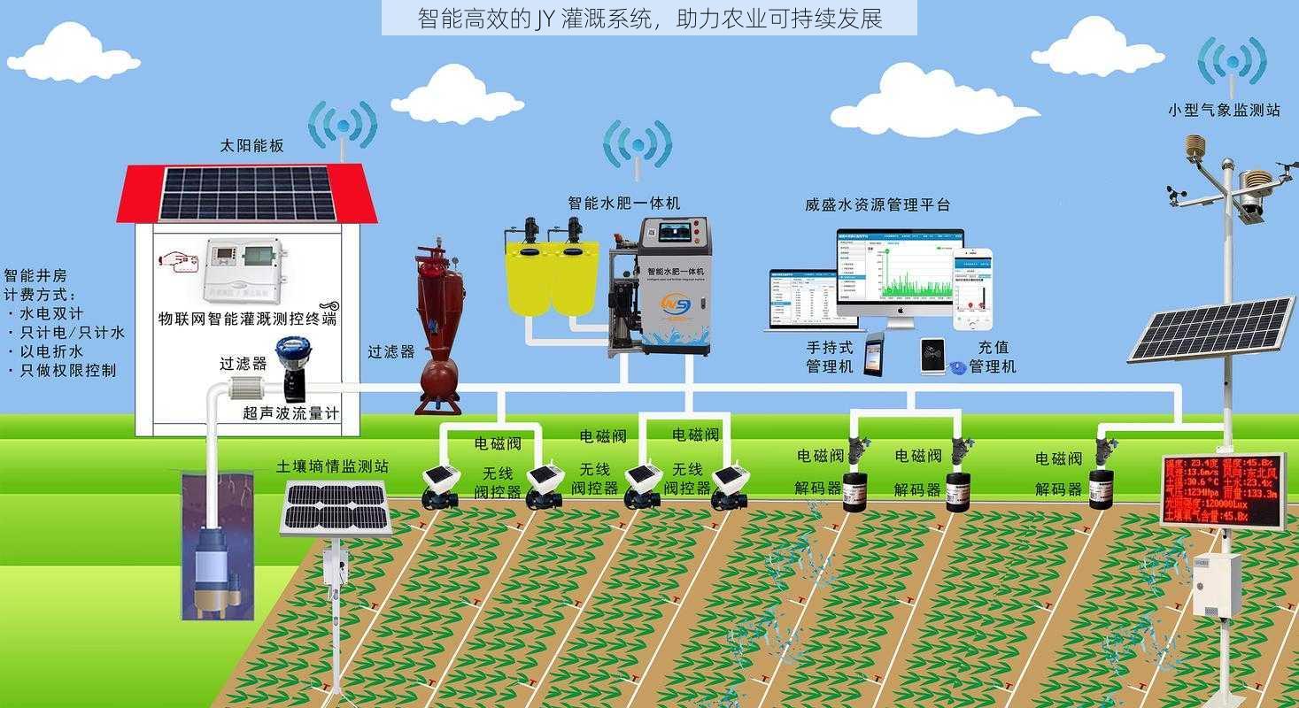 智能高效的 JY 灌溉系统，助力农业可持续发展