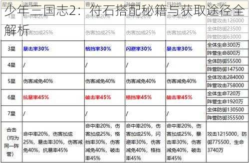 少年三国志2：符石搭配秘籍与获取途径全解析