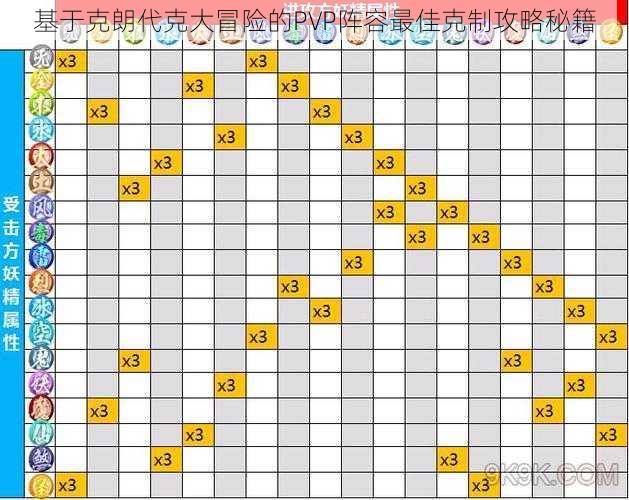 基于克朗代克大冒险的PVP阵容最佳克制攻略秘籍