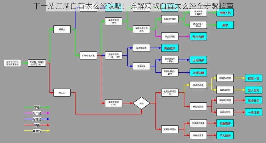 下一站江湖白首太玄经攻略：详解获取白首太玄经全步骤指南