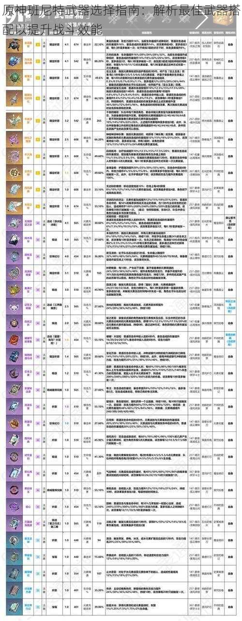 原神班尼特武器选择指南：解析最佳武器搭配以提升战斗效能