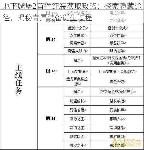 地下城堡2首件红装获取攻略：探索隐藏途径，揭秘专属装备诞生过程