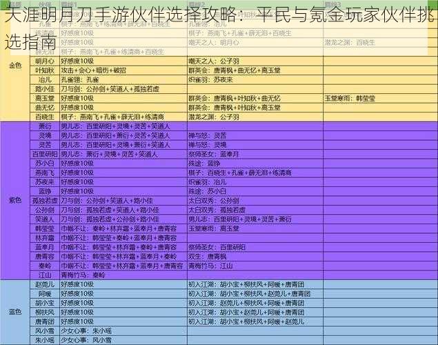 天涯明月刀手游伙伴选择攻略：平民与氪金玩家伙伴挑选指南