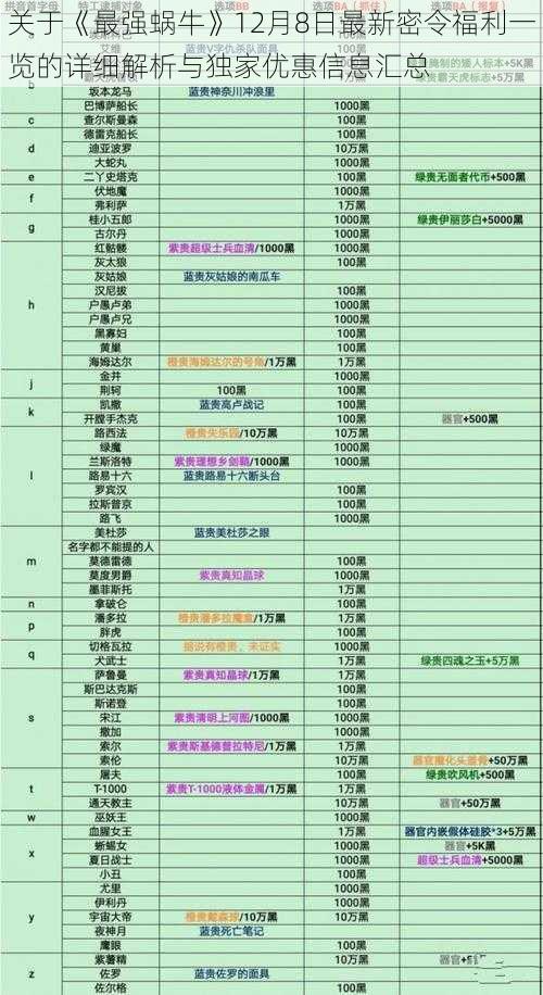 关于《最强蜗牛》12月8日最新密令福利一览的详细解析与独家优惠信息汇总