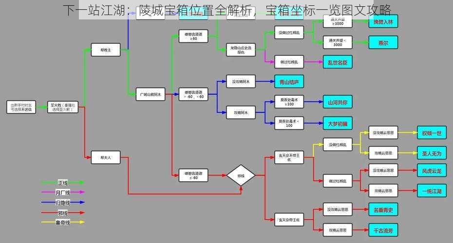 下一站江湖：陵城宝箱位置全解析，宝箱坐标一览图文攻略